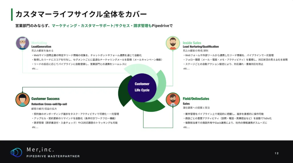 Pipedriveとは？