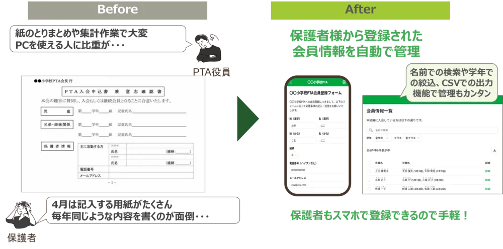 会員登録・管理