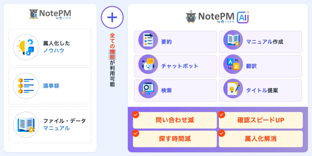 NotePM AI