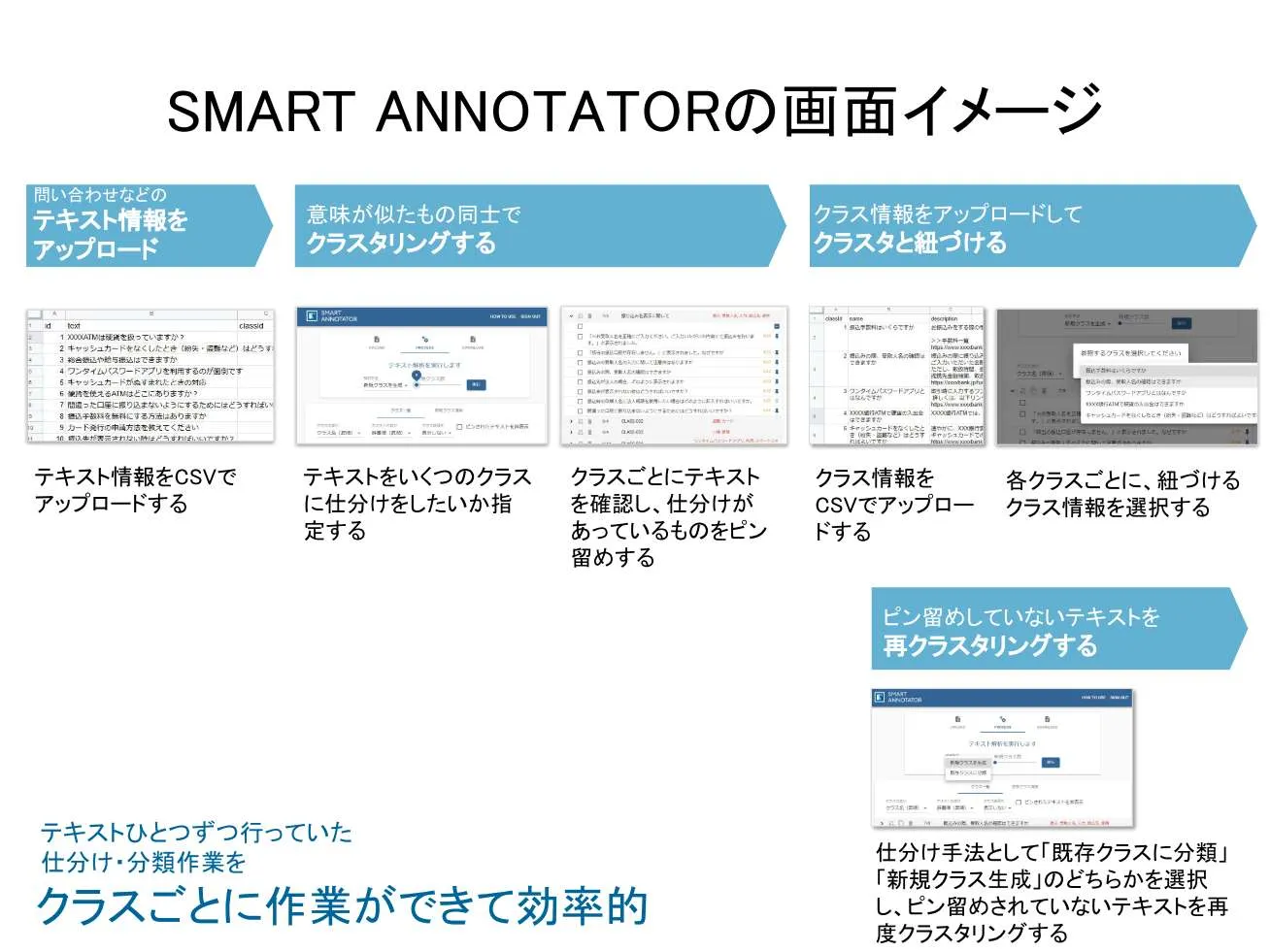 シンプルな操作画面でサクッとテキスト仕分け