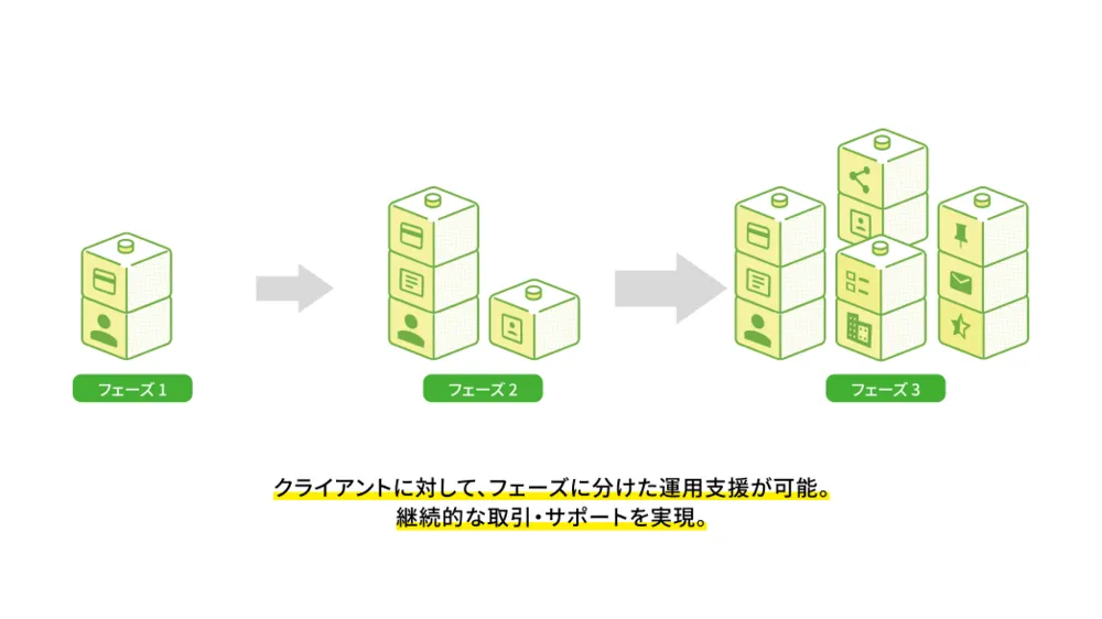 拡張できるパレットCMSで継続的な関係を構築