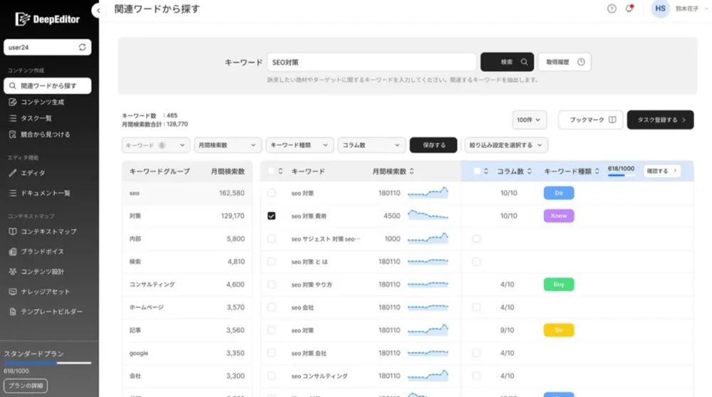 キーワード調査・分析