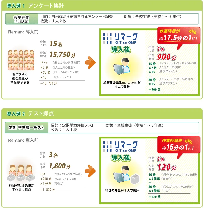 アンケート集計、テスト採点での効果