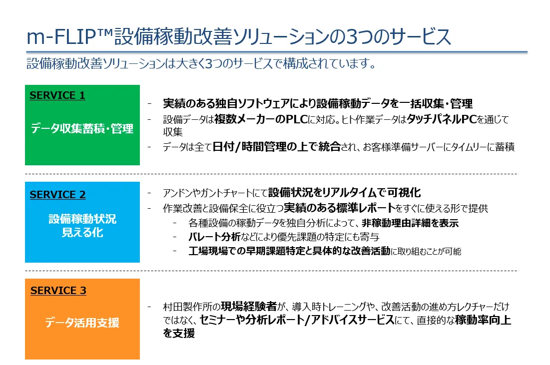 m-FLIPの３つのサービス