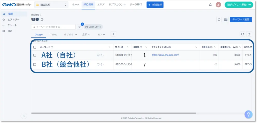 【活用例】競合比較