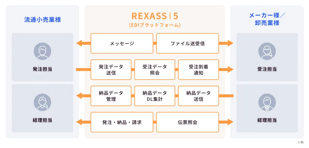 サービス概要図