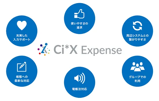 ★Ci*X Expenseのコンセプト★