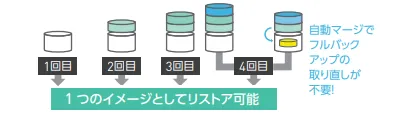 Arcserve UDP