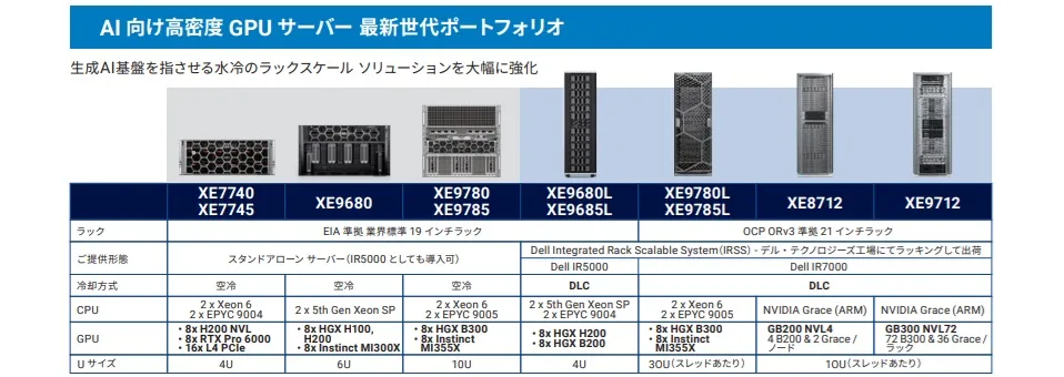 PowerEdge GPUサーバ
