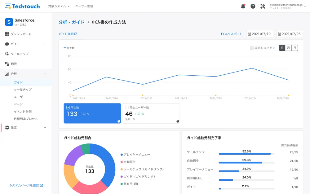 ユーザーによるシステム利用動向を可視化