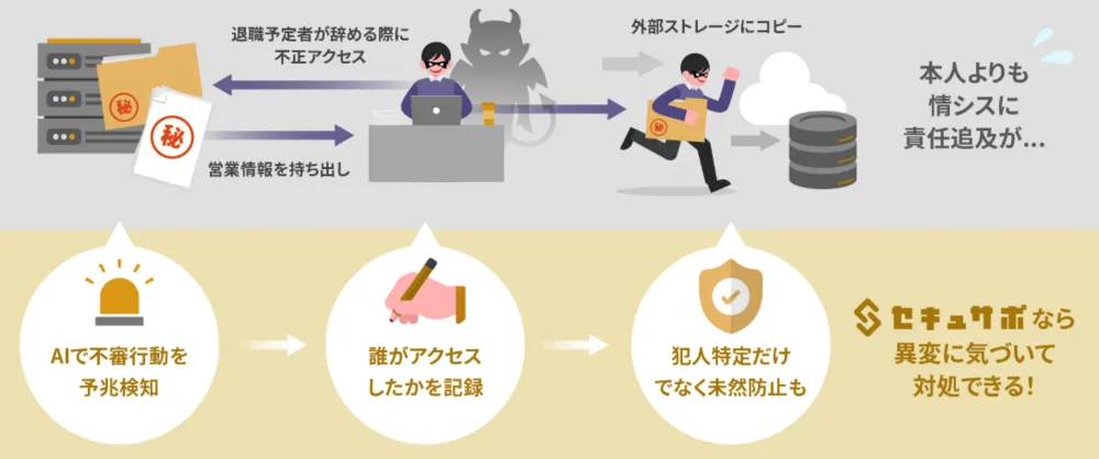 活用事例：退職予定者によるデータ盗難の検知