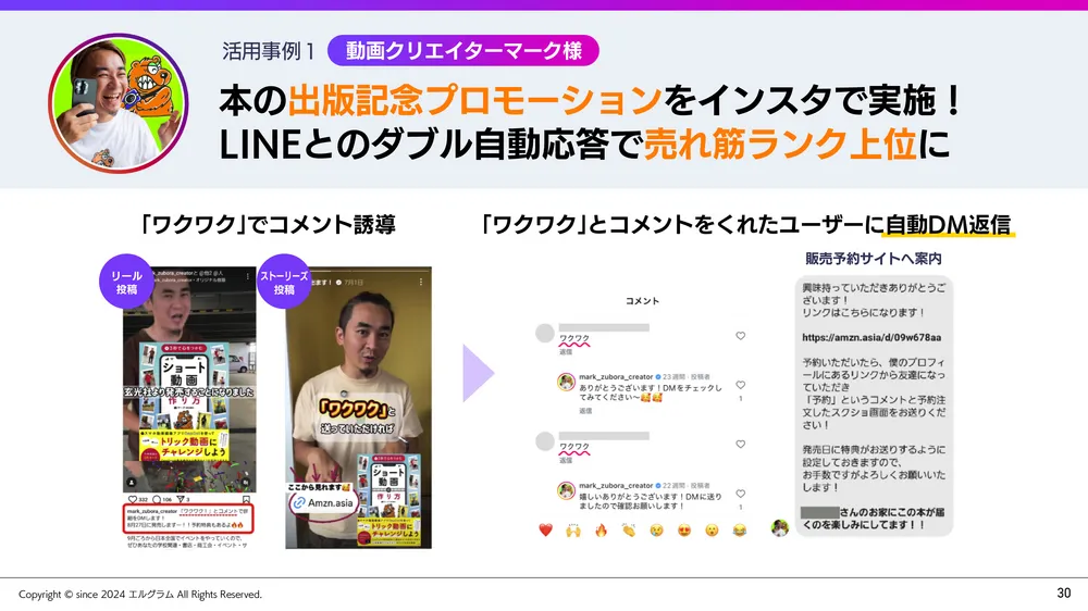活用事例1 - 出版プロモーションで大活躍