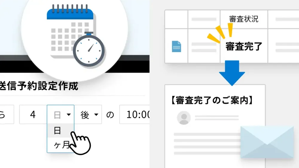 ​​送信予約や自動送信など、便利な機能が多数