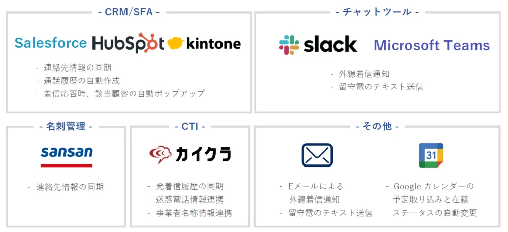 外部システムとの連携
