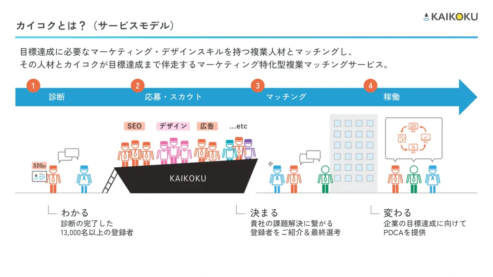 サービス全体像