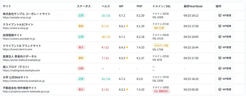 複数のWordPressサイトをひとつの画面で一元管理