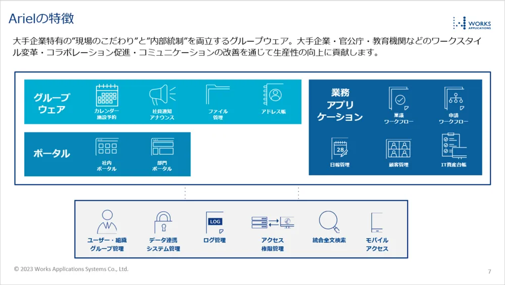 ArielAirOne構成