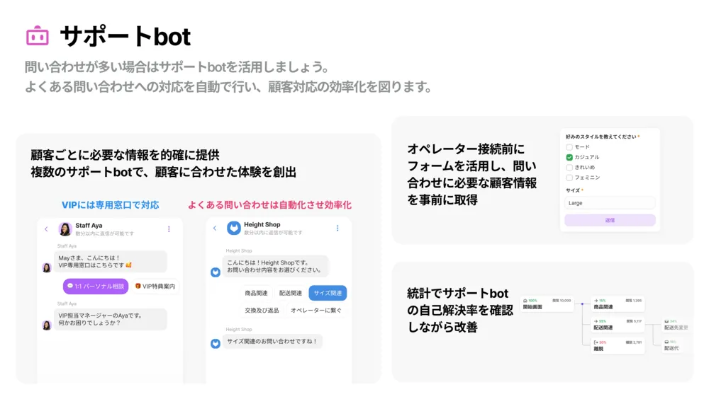 サポートbot機能