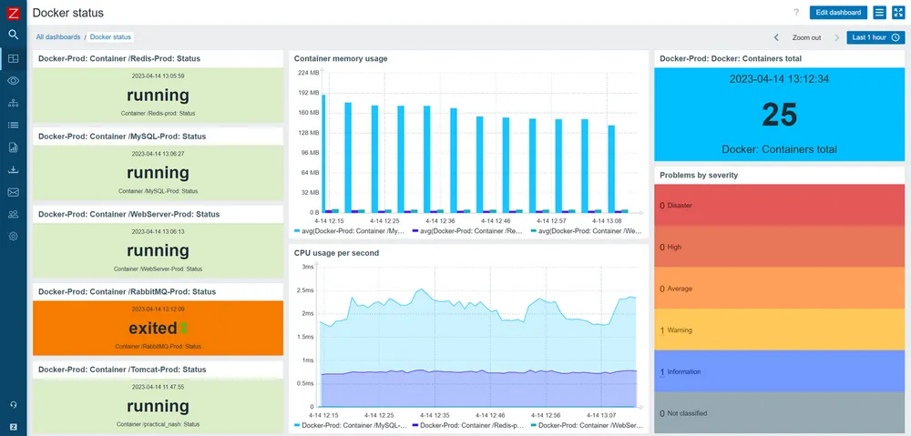 Docker Dashboard