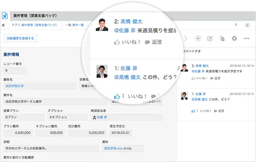 データに紐付いたコミュニケーション