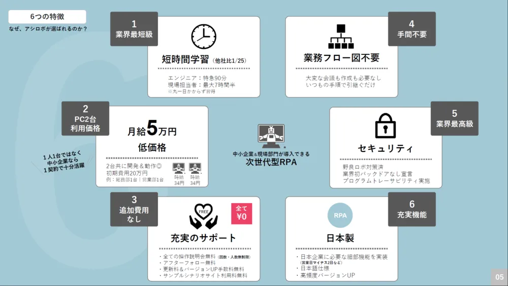 アシロボ６つの特徴