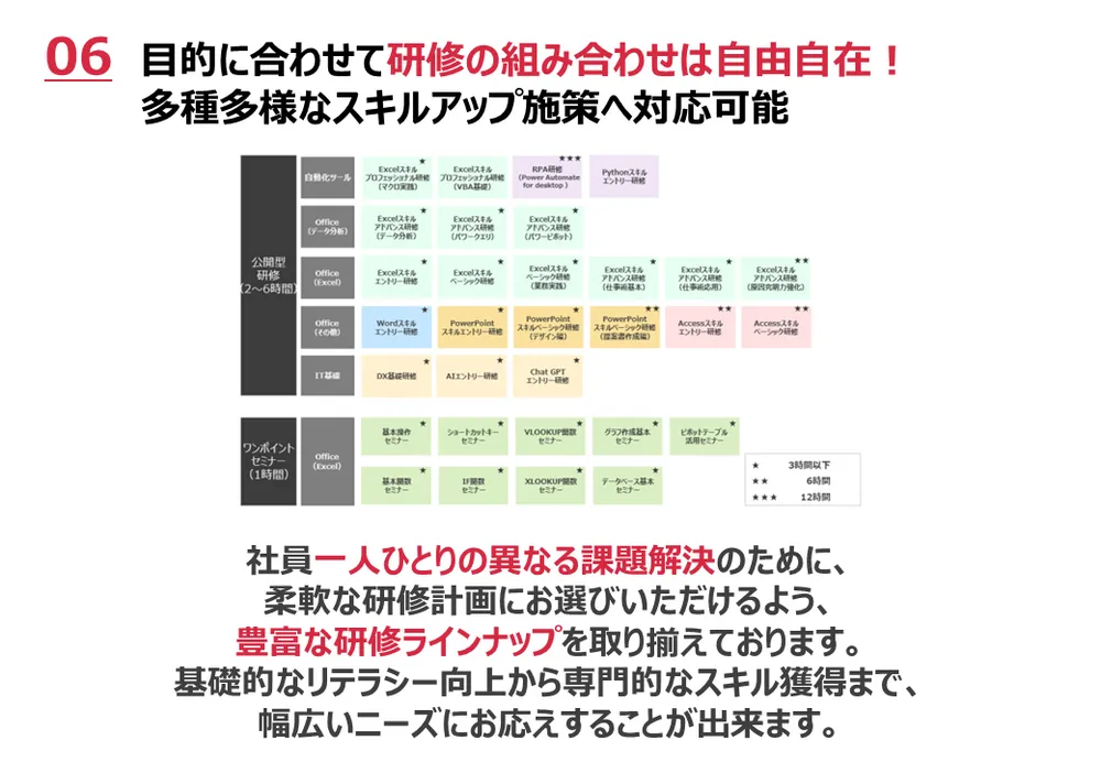 目的に合わせて組み合わせ自由自在！多種多様なスキルアップ施策へ対応可能
