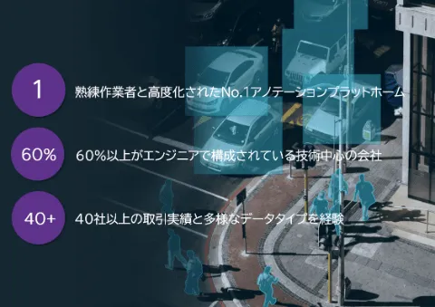 これまでの実績