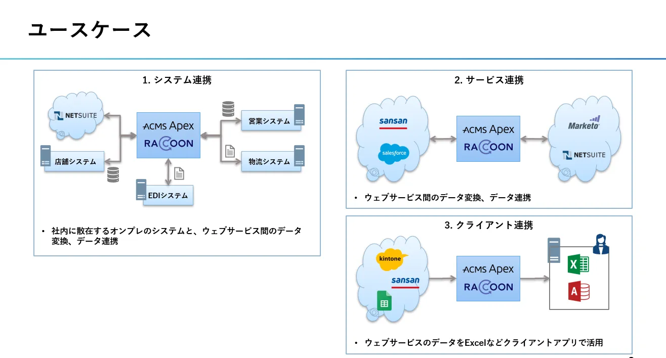 SaaS接続オプション ユースケース