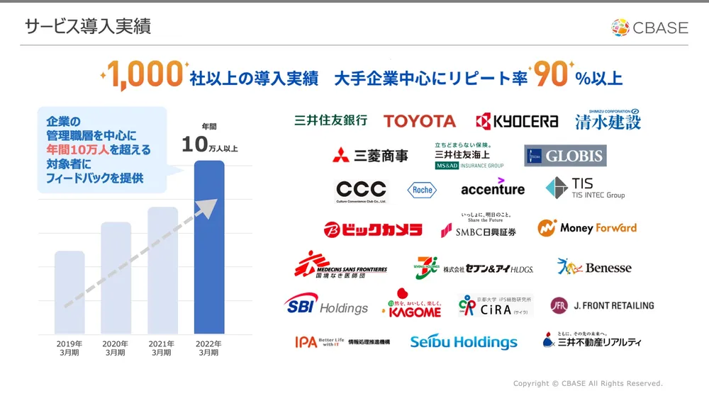大手企業を中心に多数の提供実績！