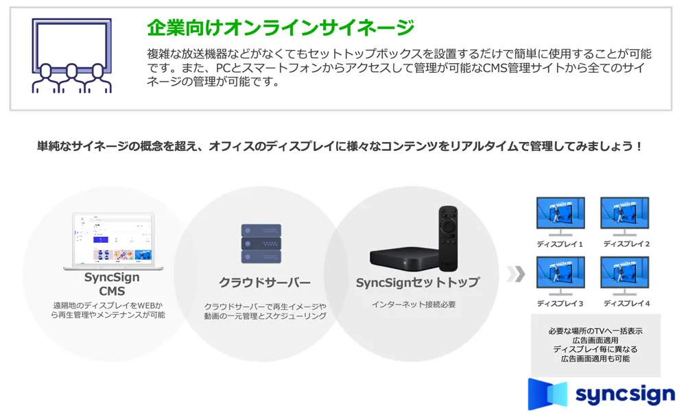 Microst Azureサーバー利用しているデジタルサイネージ