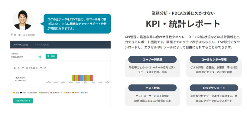 KPI・統計レポート