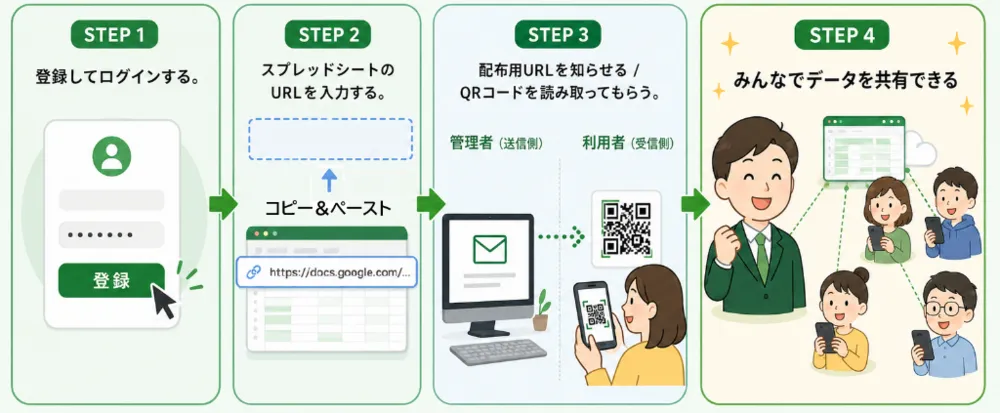 おしぼりの使い方