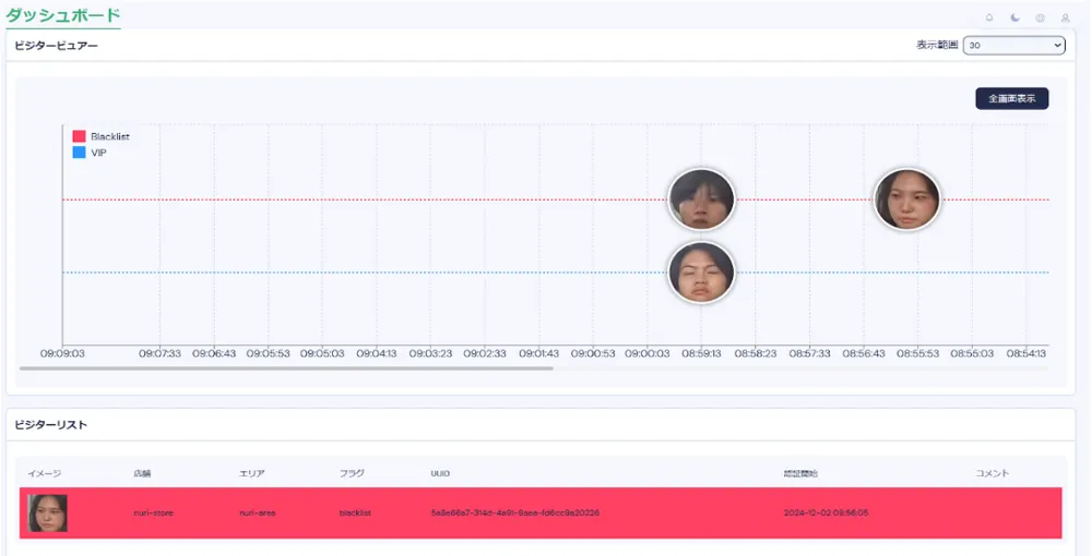 顔認証タイムライン管理