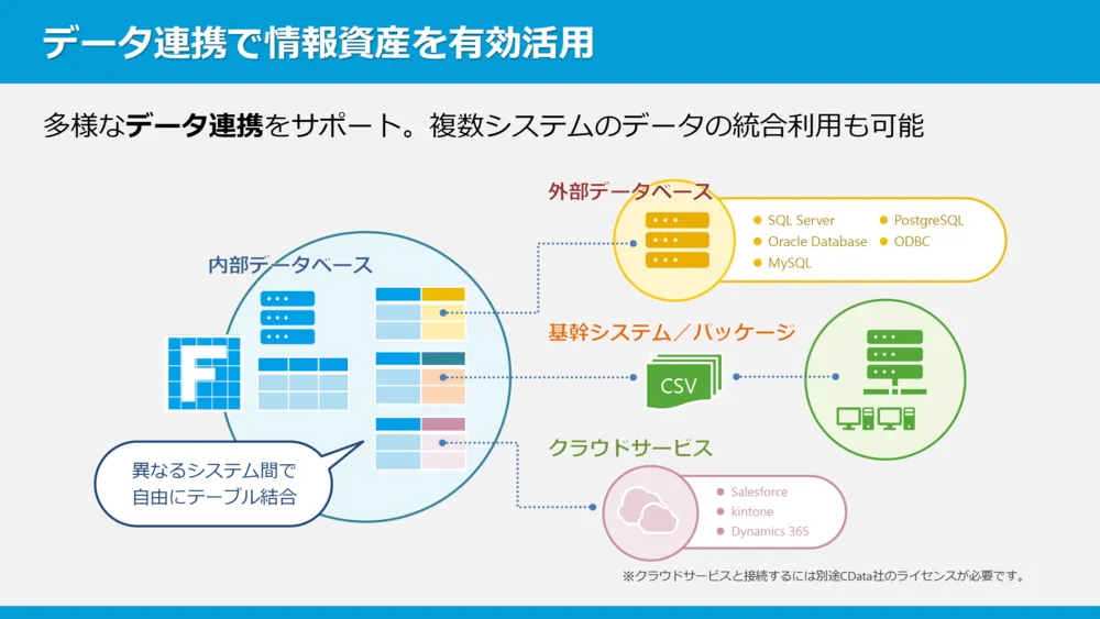 外部連携も容易にできる