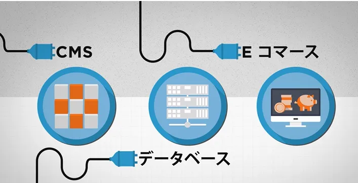 シームレスなWebサイト多言語化