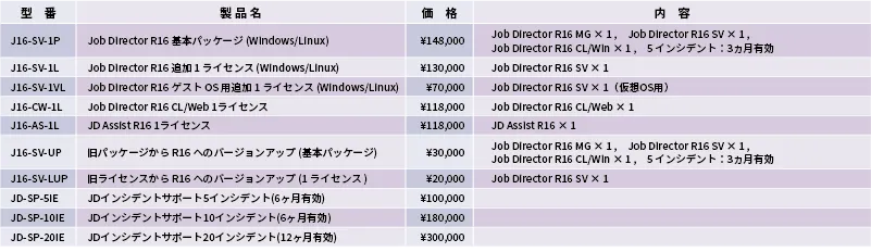 Job Director R16 の価格表