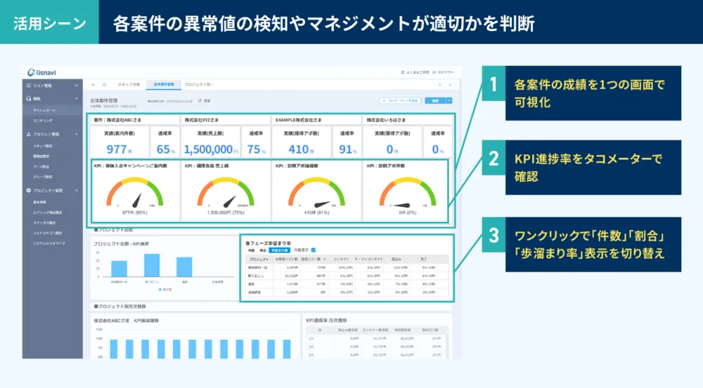 ダッシュボード活用例：複数案件の進捗管理