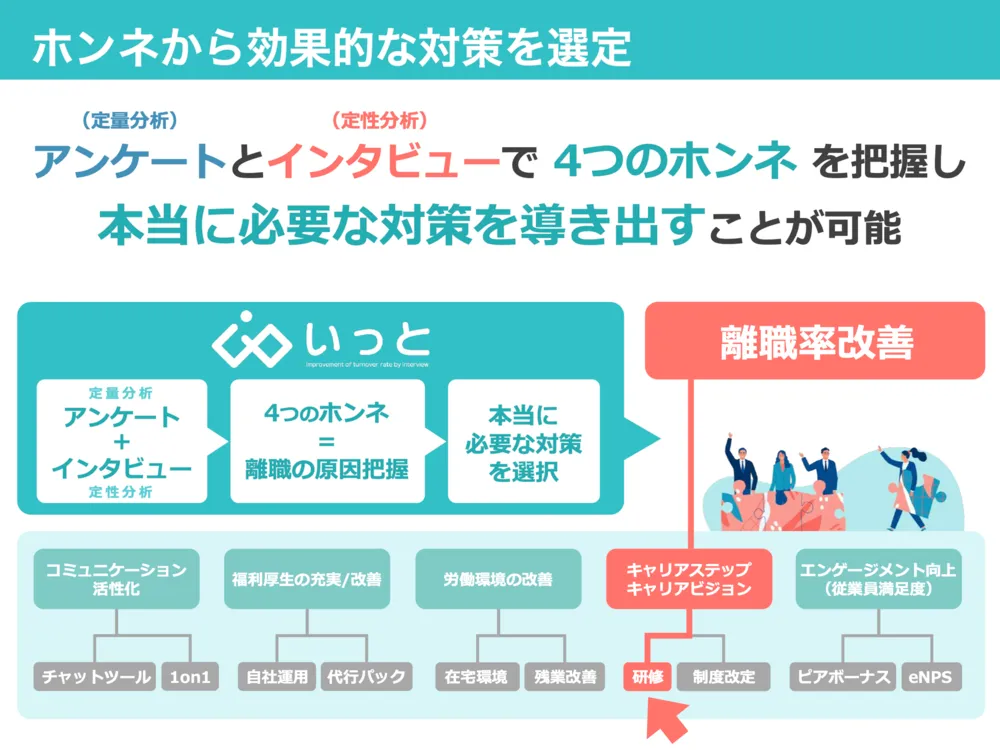 ホンネから効果的な対策を選びとる