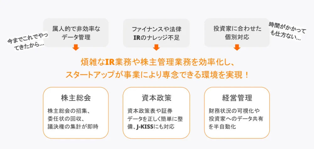 smartroundが解決できるお困りごと