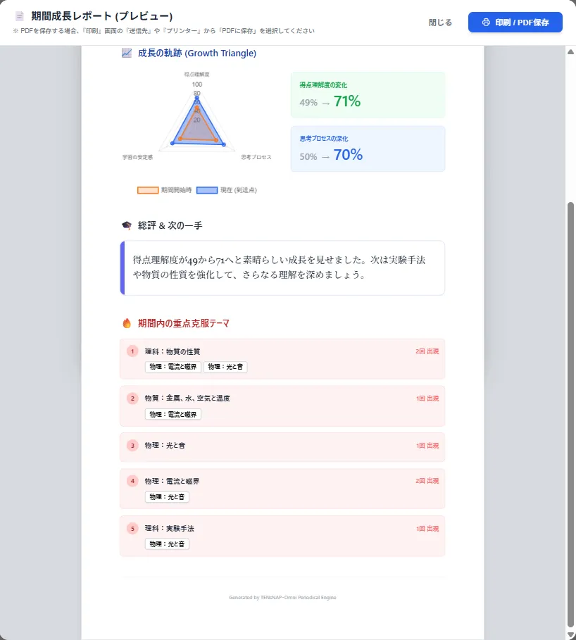 期間成長レポートのPDF化