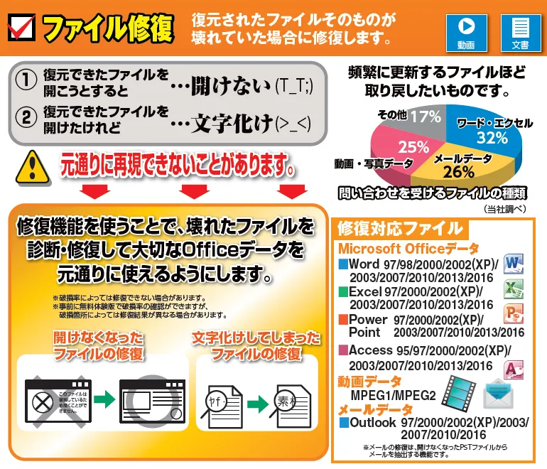 ファイル修復機能