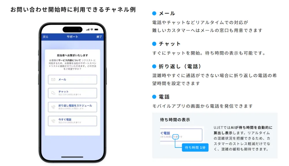 事前に、各チャネルの待ち時間を確認できる