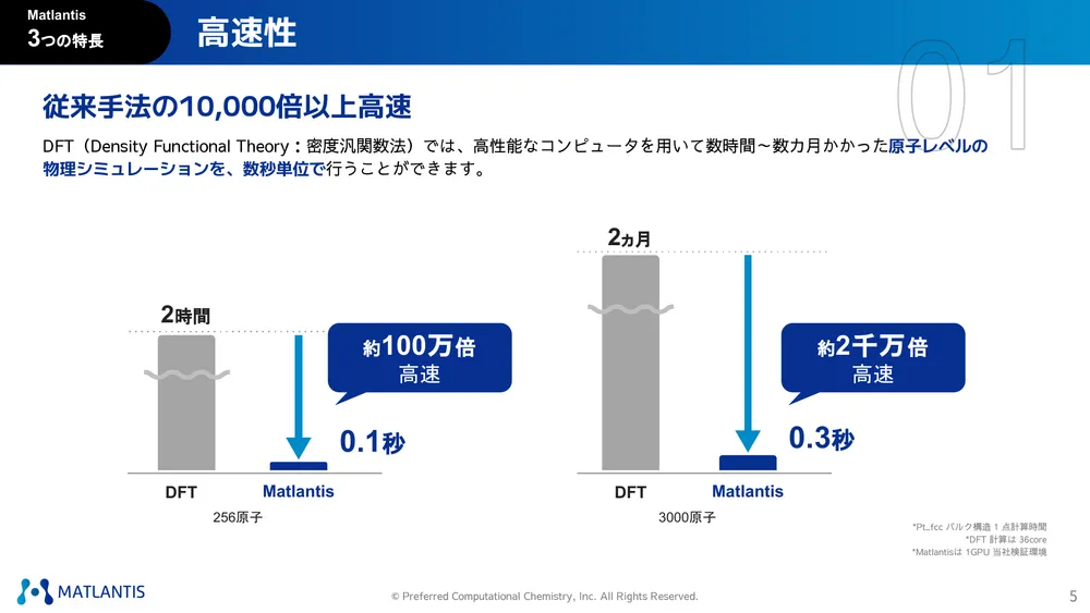 高速性｜従来のDTFの10,000倍以上の速さ