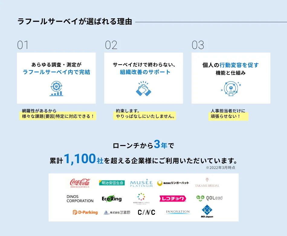 ラフールサーベイの強み