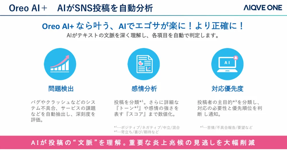 見逃さない、迷わない。SNS監視をAIが自動化。