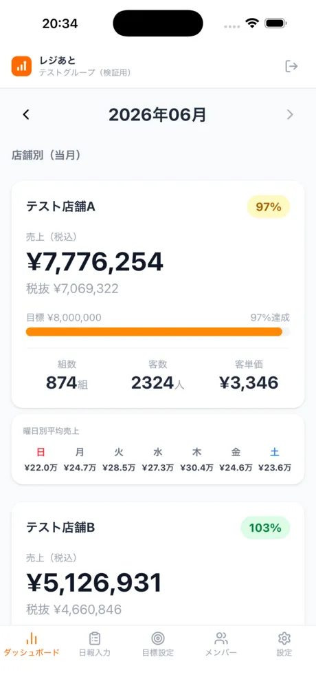全店舗の売上をひと目で