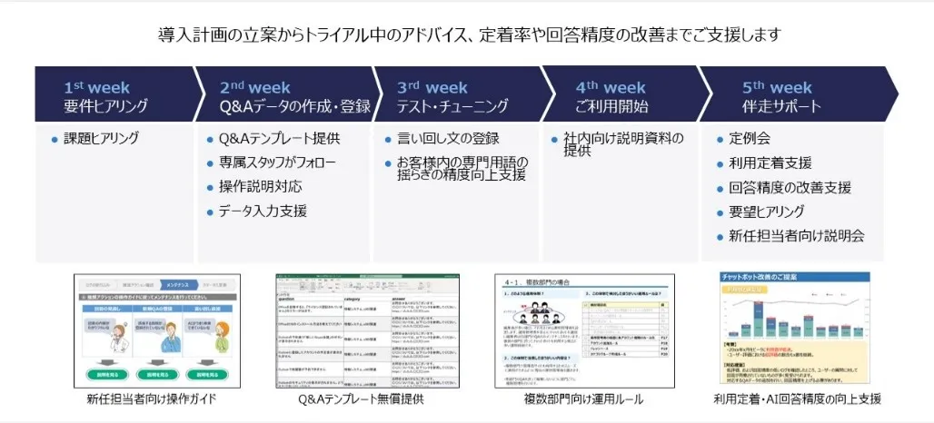 導入から運用まで、豊富な知見を持つ担当者による伴走サポート