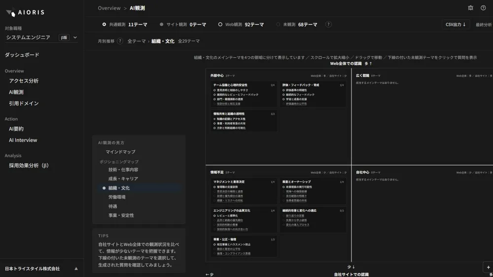 AIから確認できない採用情報を可視化