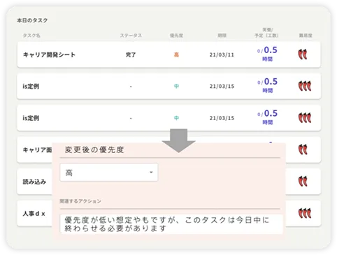 業務の優先度を可視化