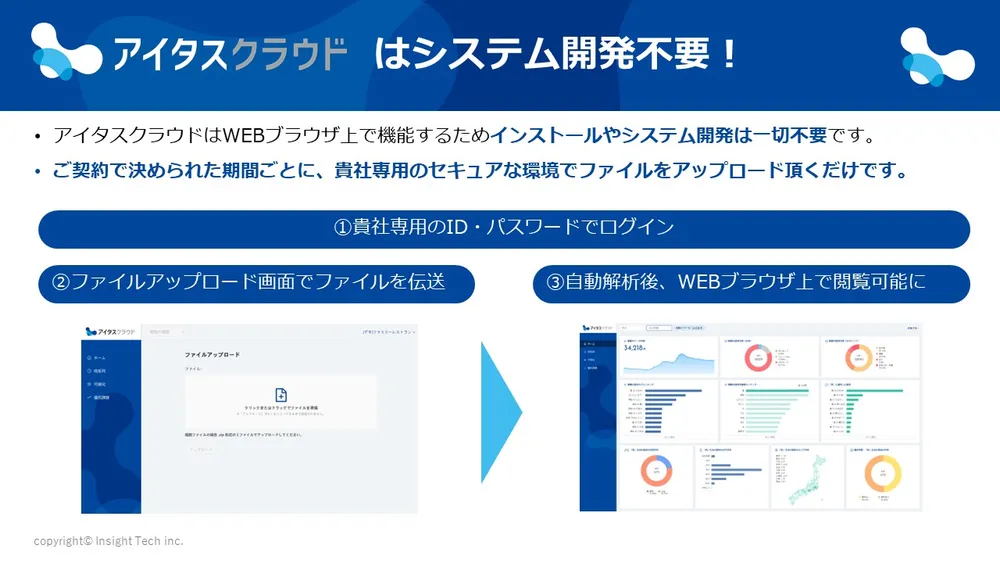 P10　アイタスクラウドはシステム開発不要で即日利用可